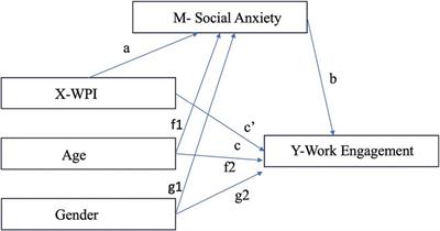 Social anxiety mediates workplace incivility and work engagement